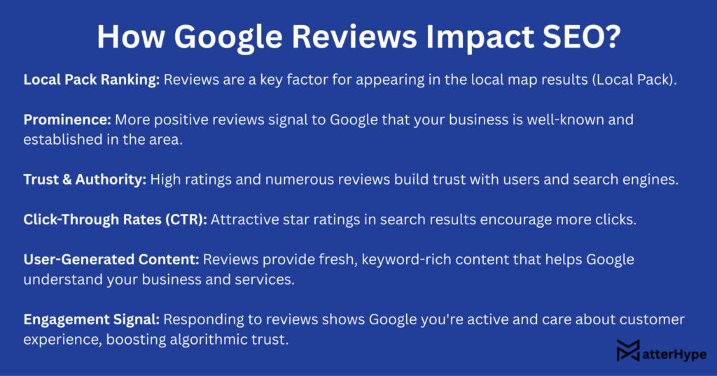 Do Google Reviews Help SEO
