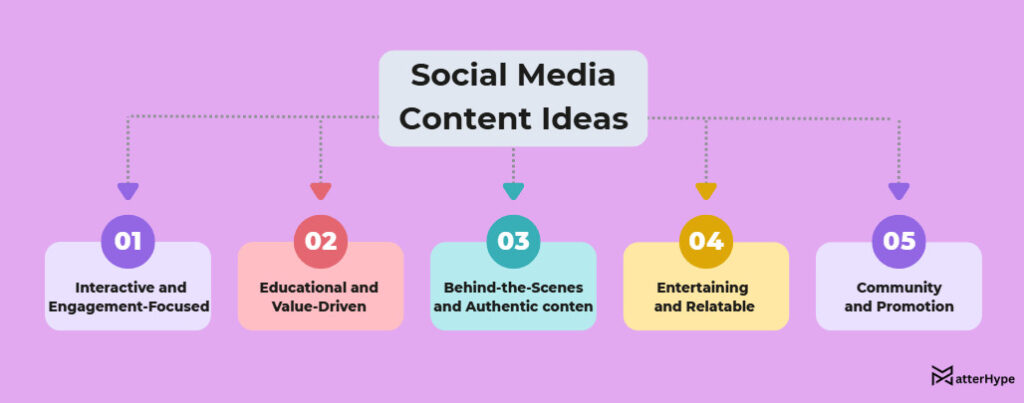 Social media content ideas
