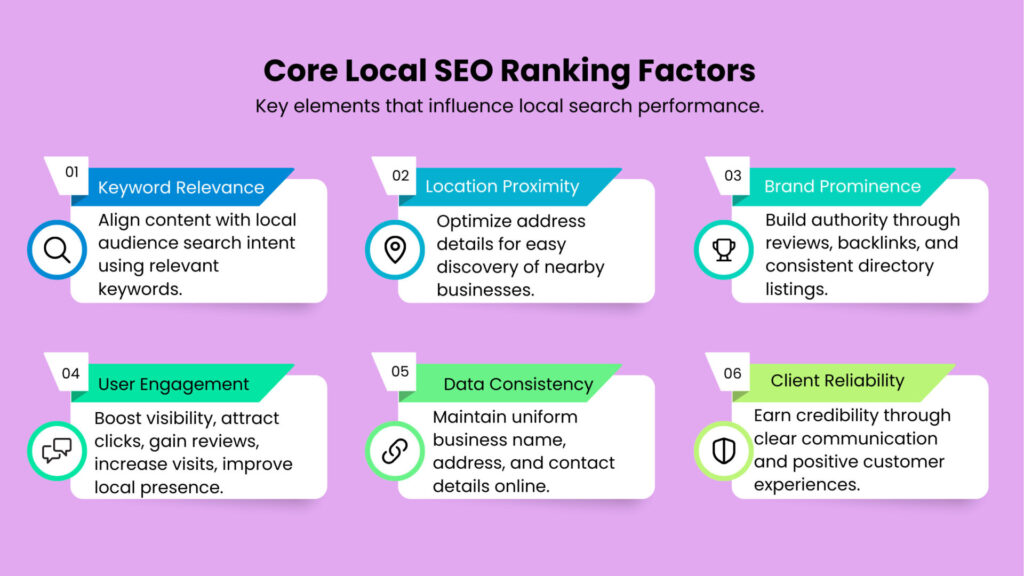 Core Local SEO Ranking Factors